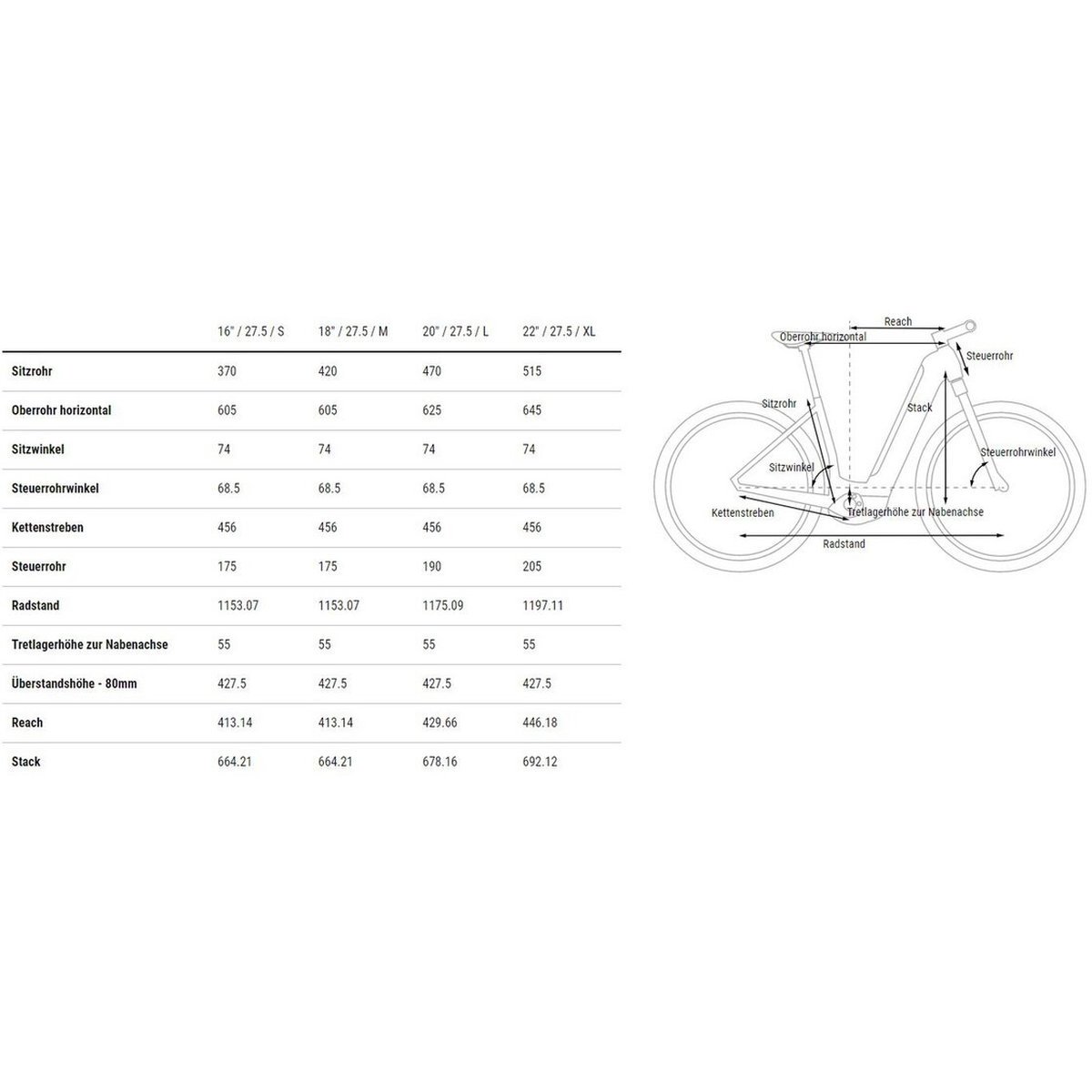 Cube Reaction Hybrid ONE 500 – 500 Wh – 27,5 Zoll – Tiefeinsteiger Cube Reaction Hybrid ONE 500 - 500 Wh - 27,5 Zoll - Tiefeinsteiger