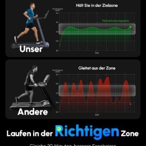 Das Intelligente Laufband für Anfänger – Passt Sich Ihrem Fitnessniveau Automatisch an, Damit Sie Dranbleiben