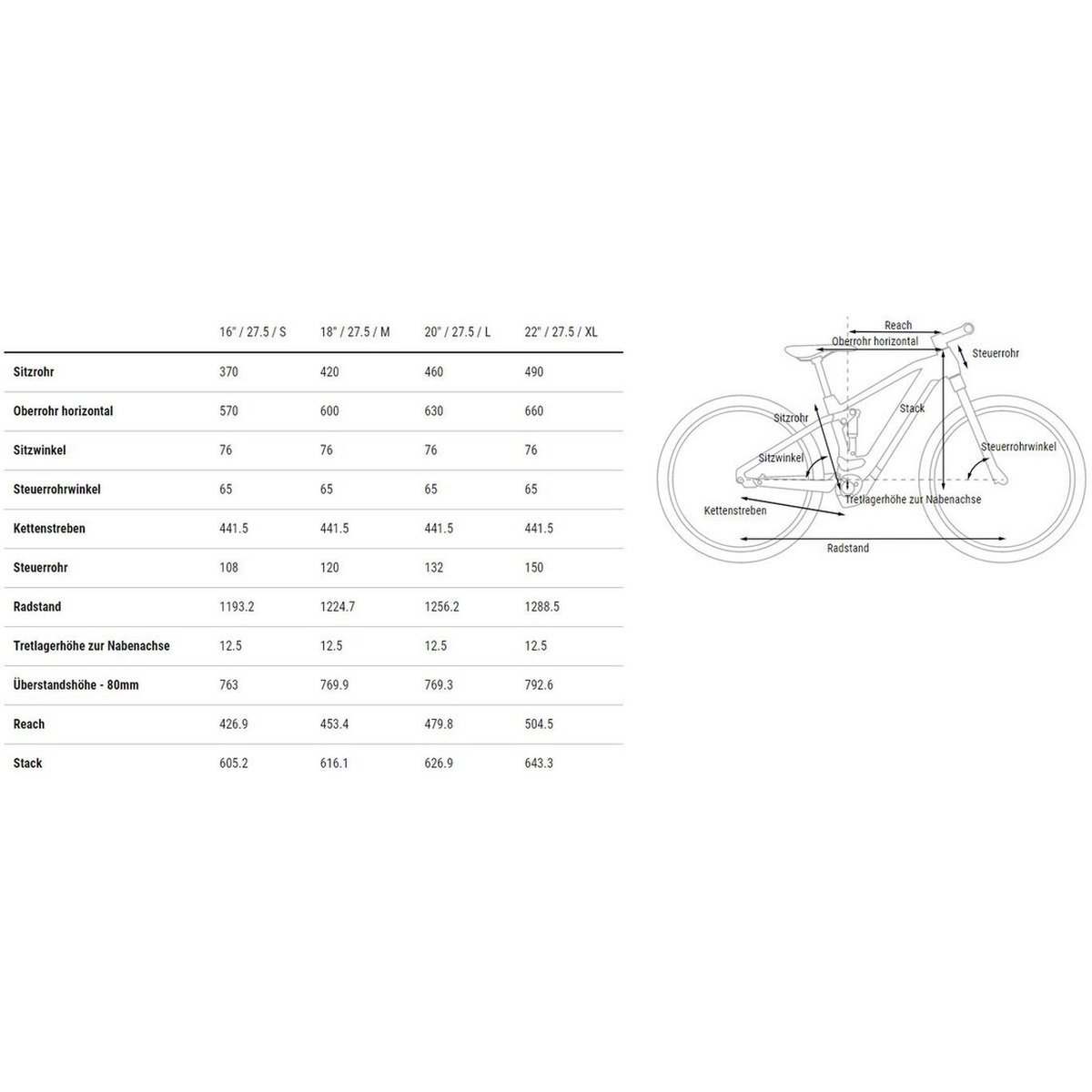 Cube Stereo Hybrid 160 HPC Race 625 27.5 – 625 Wh – 27,5 Zoll – Fully Cube Stereo Hybrid 160 HPC Race 625 27.5 - 625 Wh - 27,5 Zoll - Fully