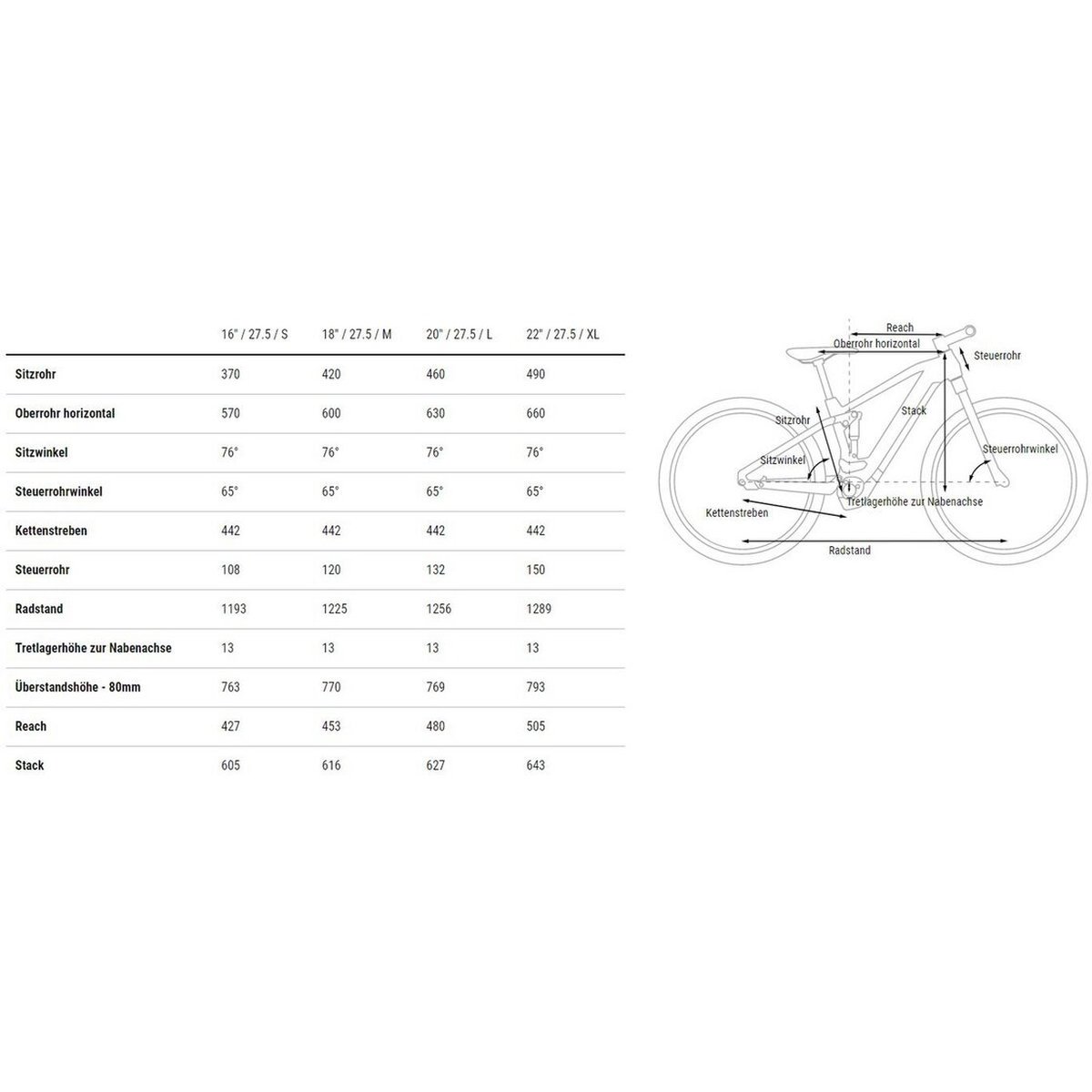 Cube Stereo Hybrid 160 HPC Race 750 27.5 – 750 Wh – 27,5 Zoll – Fully Cube Stereo Hybrid 160 HPC Race 750 27.5 - 750 Wh - 27,5 Zoll - Fully